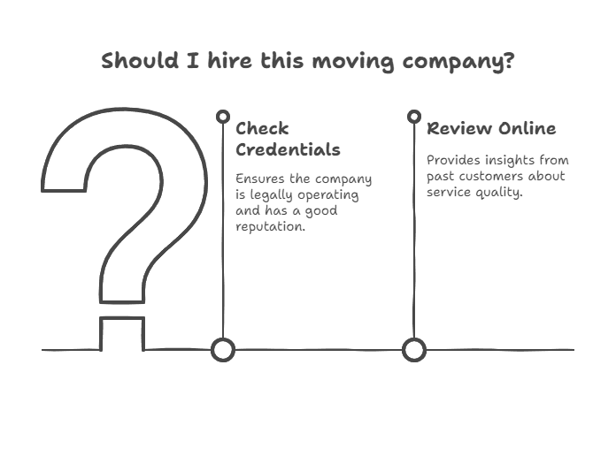 How Much Do Movers Cost in Edmonton? Local Price Guide 5 What to ask before hiring a moving company